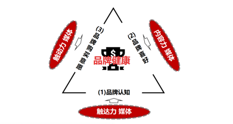 從「網(wǎng)紅」到「長紅」：新消費品牌的增長密碼8.6630.png